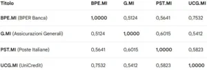 barclays: correlation matrix 40