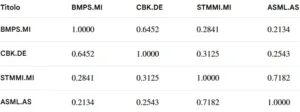 barclays: correlation matrix 42