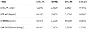 barclays: correlation matrix 48