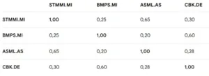 barclays: correlation matrix 50