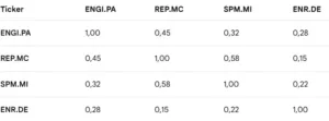 barclays: correlation matrix 52