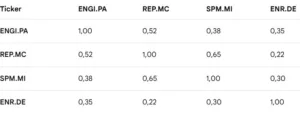 barclays: correlation matrix 53