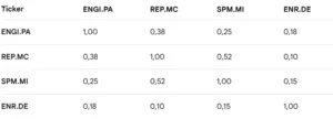 barclays: correlation matrix 54