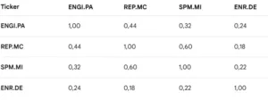 barclays: correlation matrix 55