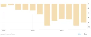 Deficit/Pil in Romania