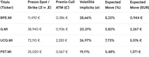 barclays: f