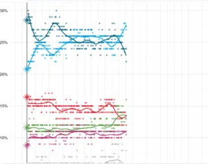 Sondaggi politici in Germania