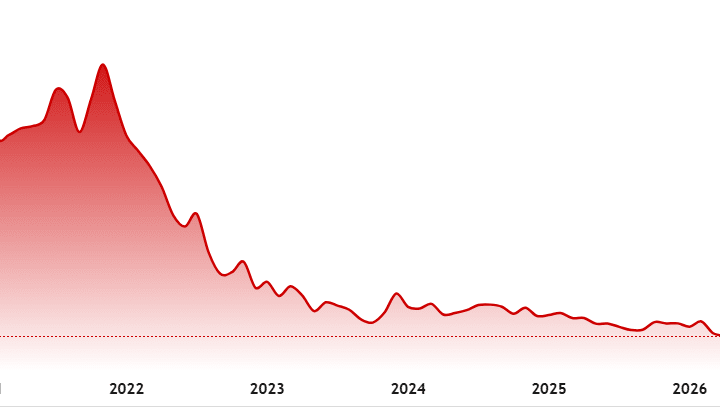 Gilt 2061, capitale sicuro?