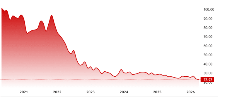 Gilt 2061, capitale sicuro?