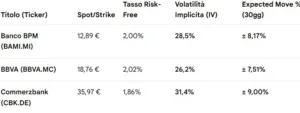 barclays: implied volatility 15