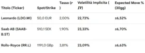 vontobel: implied volatility 16