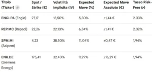 barclays: implied volatility 28