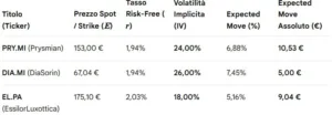 vontobel: implied volatility 30