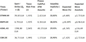 barclays: implied volatility 32
