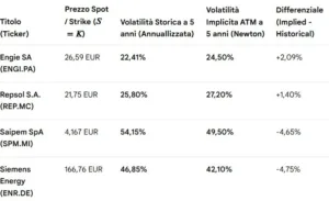 barclays: implied volatility 34