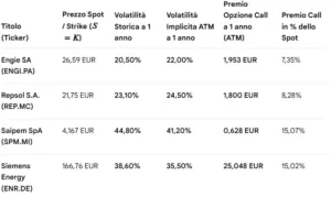 barclays: implied volatility 35