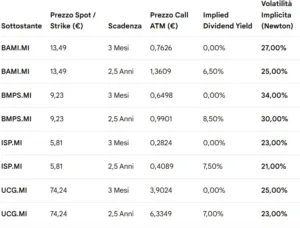 barclays: implied volatility 36