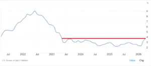 Inflazione negli Stati Uniti