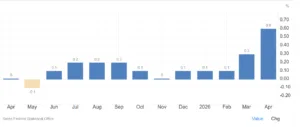 Inflazione svizzera
