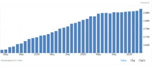 Numero dei disoccupati in Germania