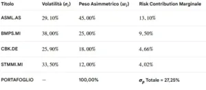 barclays: tab 5