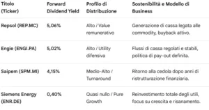 barclays: tab 6
