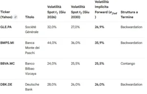 barclays: vol fwd 1