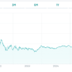 BTp 4,75% settembre 2028