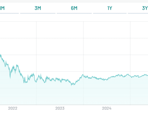 BTp 4,75% settembre 2028