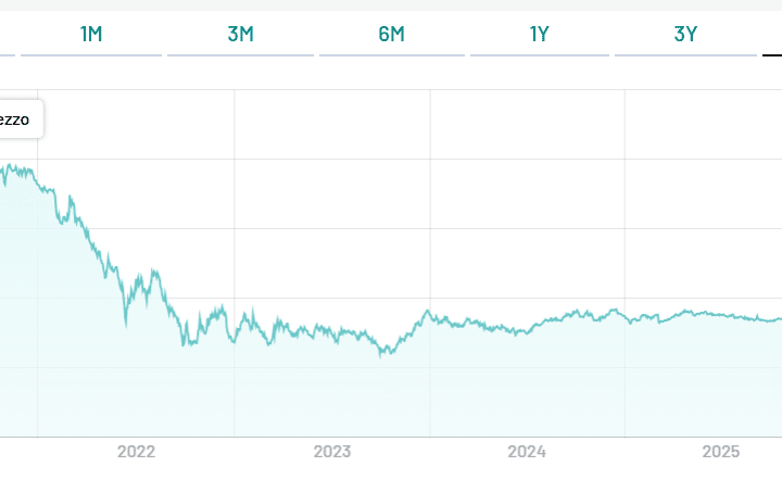 BTp 4,75% settembre 2028
