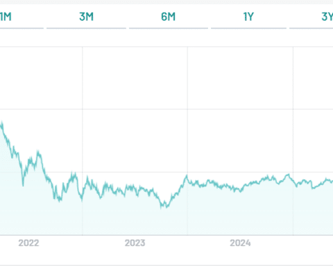 BTp 2031 cedola 6%