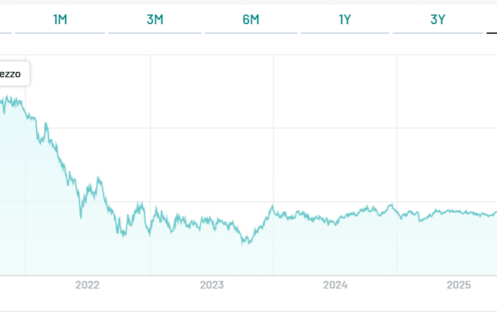 BTp 2031 cedola 6%