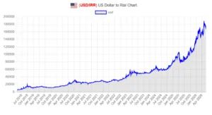 Cambio tra dollaro e rial
