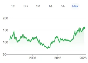 Cambio tra dollaro e yen
