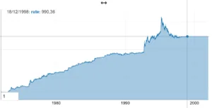Cambio tra marco e lira italiana