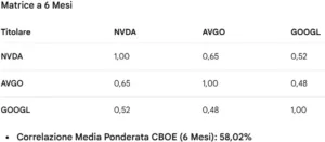 vontobel: correlation matrix 60