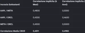 correlation matrix 60