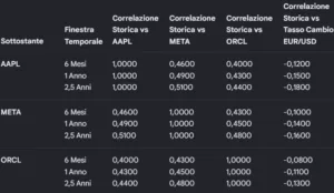 correlation matrix 61