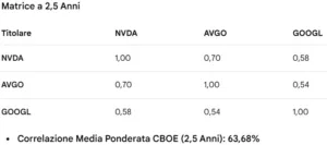 vontobel: correlation matrix 62