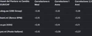 barclays: correlation matrix 68