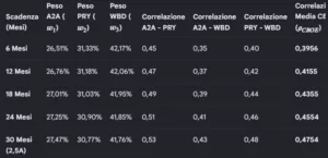 correlation matrix 70