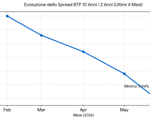 Curva dei rendimenti BTp