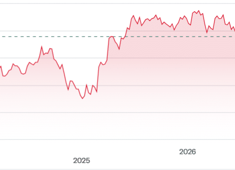 Euro dollaro a 1,14