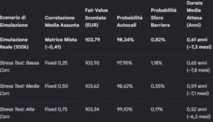 barclays: fair value 2