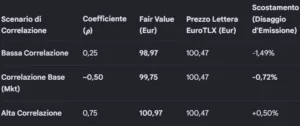 barclays: fair value