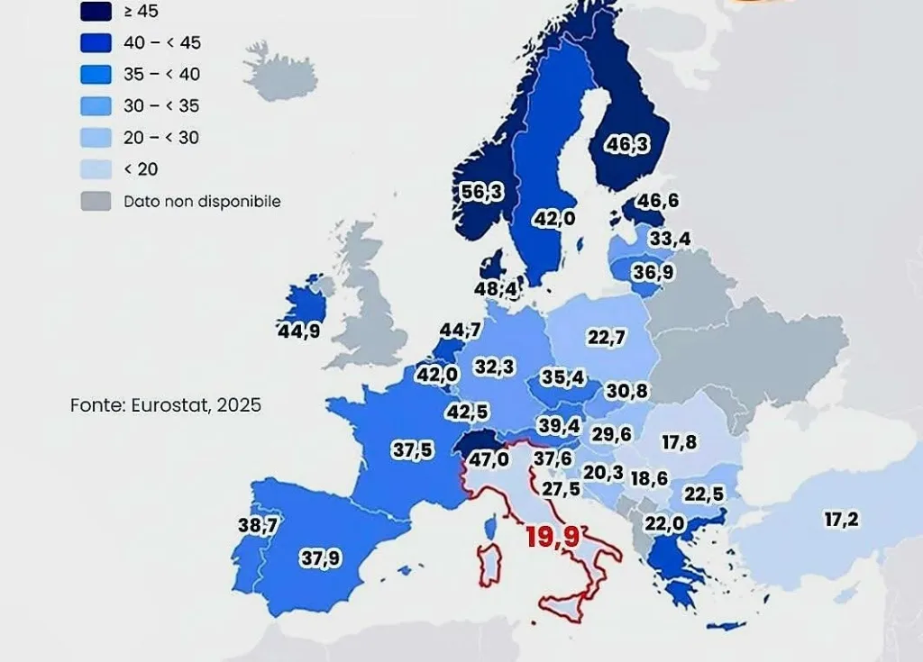 Poca IA in Italia con bassa produttività