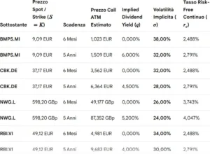 vontobel: implied volatility 38