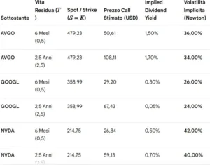 barclays: implied volatility 40
