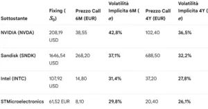 citigroup: implied volatility 42