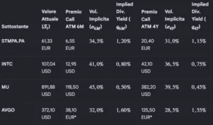 citigroup: implied volatiltiy 17